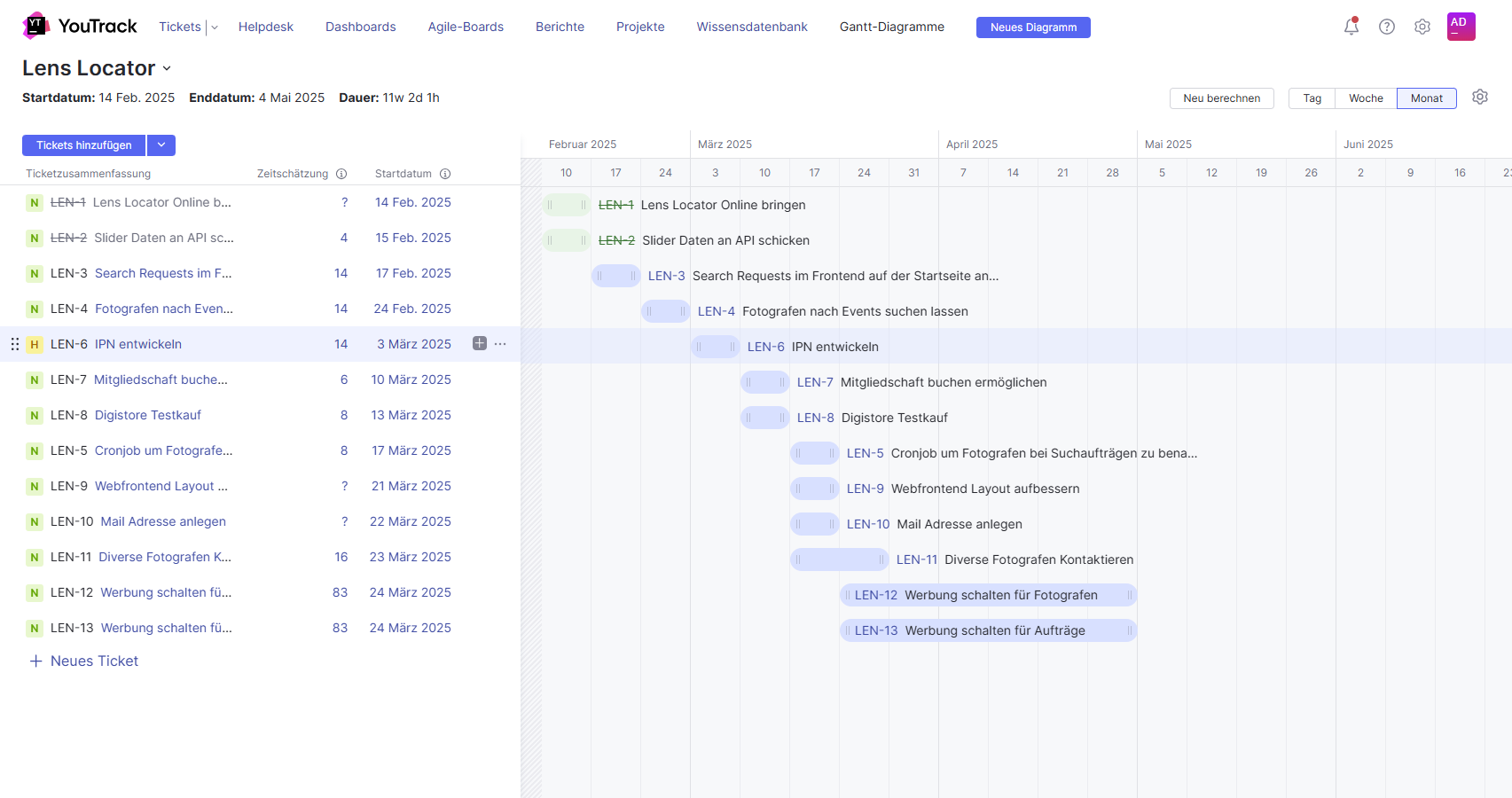 YouTrack Gantt Diagramm