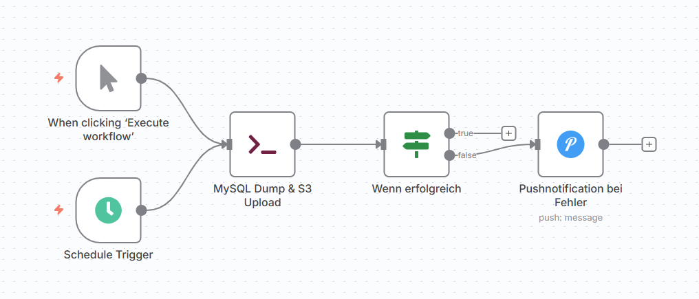 N8n Workflow